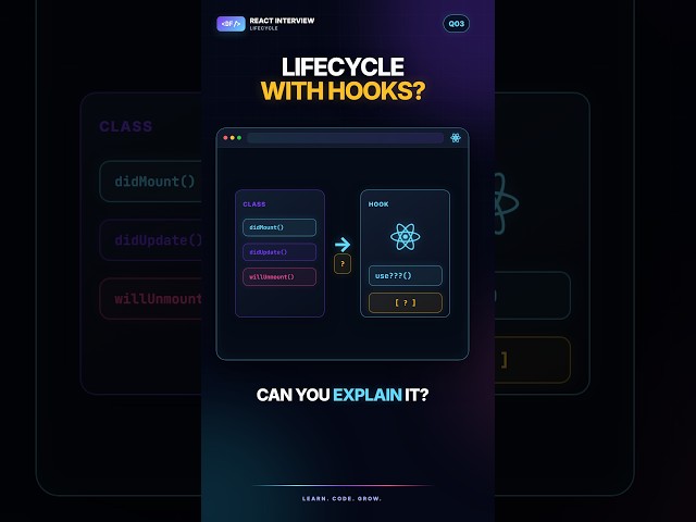 React Interview Q&A #13: useEffect vs Class Lifecycle Methods?#React #ReactJS #ReactLifecycle
