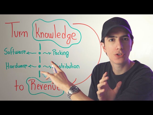 Starting an E-Learning Business in 2025: Everything you need to know