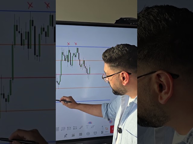 Knowing when to BUY vs when to SELL using DRT  #trading #smct #icttrading #ict #smc #forex #gbpusd