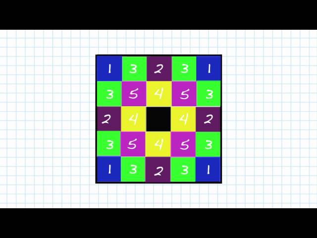 From Chess to Duality: Optimization and Linear Programming