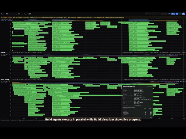 Unity IL2CPP Distributed Build Acceleration | Ycode Iris Build Engine Demo