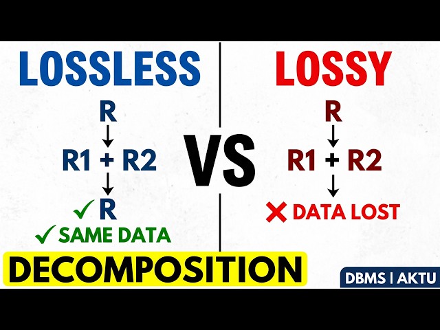 What is Decomposition in DBMS? Lossy & Lossless Decomposition Explained