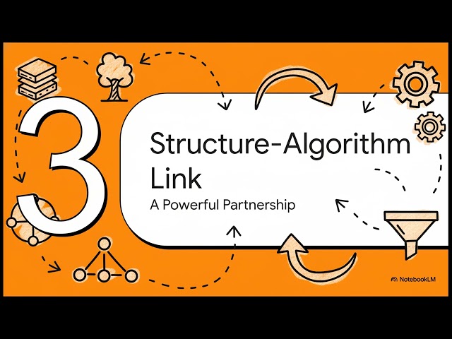 Chapter 01 Introduction to Data Structures and Algorithms WGU C949