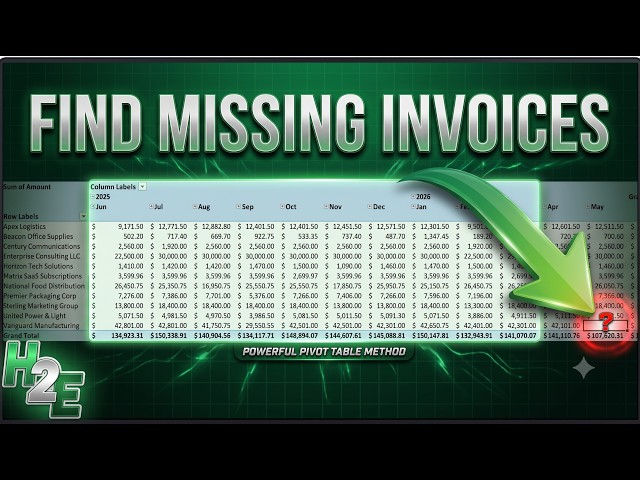 Use Pivot Tables to Quickly Analyze Invoices