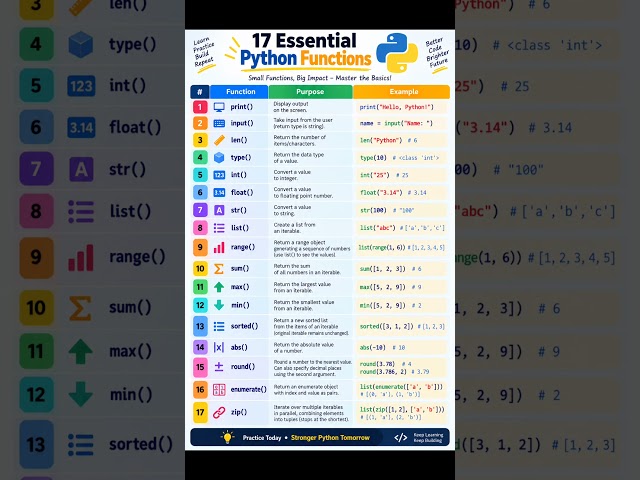 Essential Python Functions