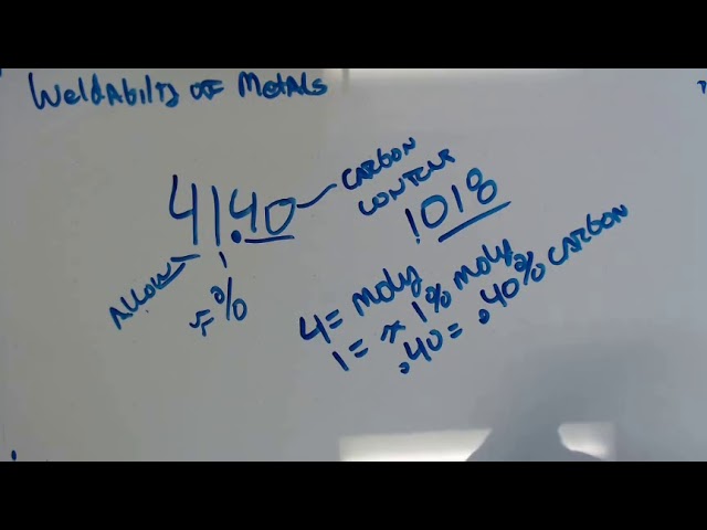 Weldability of Metals