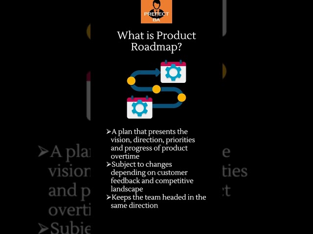 What is Product Roadmap? #shorts
