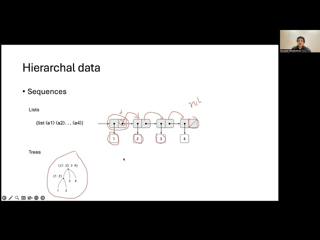 Data Abstraction