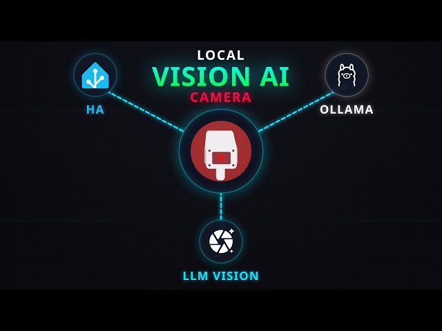How to Build a Local AI Camera with LLM Vision & Home Assistant (No GPU)