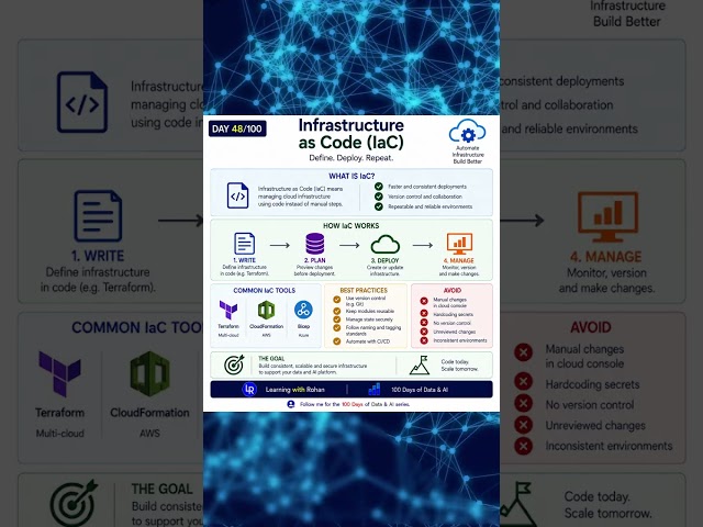 Infrastructure as Code Makes Platforms Repeatable