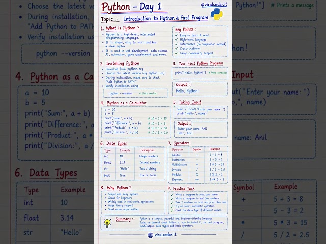 Python — Day 1: Introduction & First Program! 🐍⚡ #shorts