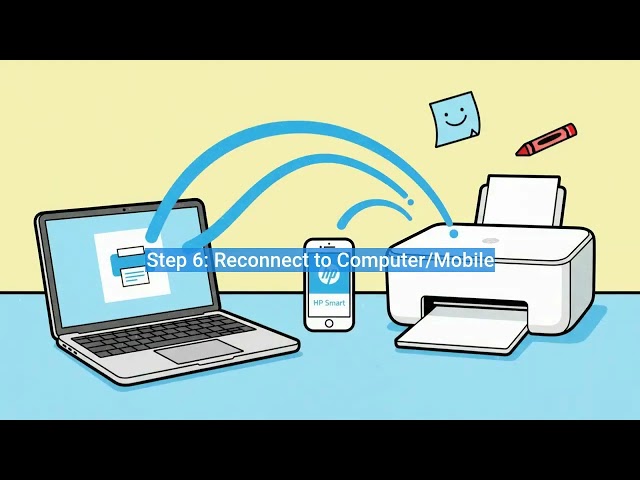 1-844-403-5182 HP DeskJet 2742 / 2755: How to Reset & Restore Printer | 123.hp.cpm/setup