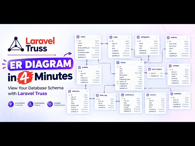 📊 New Laravel Package: Generate Database ER Diagrams in 4 Minutes | Laravel Truss 🚀