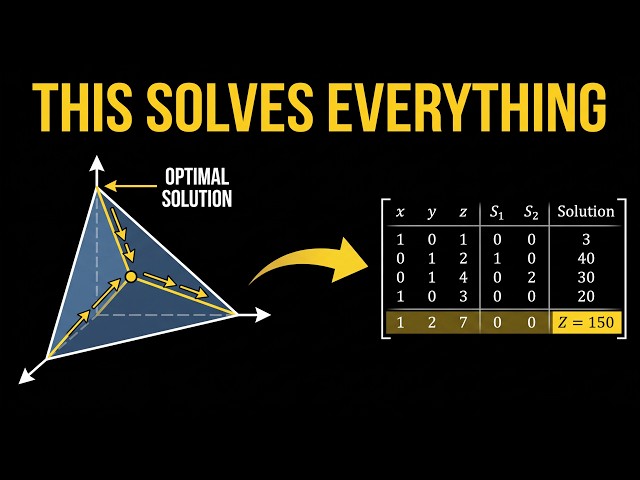 Simplex Algorithm Visually Explained