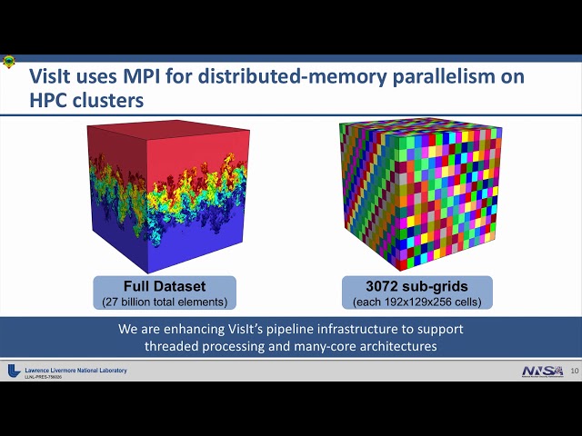 Visualization and Analysis of HPC Simulation Data with VisIt ǀ Cyrus Harrison, LLNL