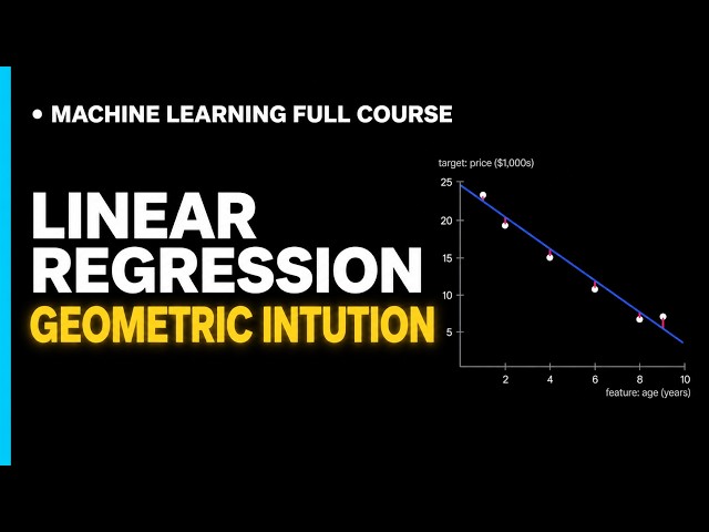 Geometric Interpretation of Linear Regression explained visually #machinelearning