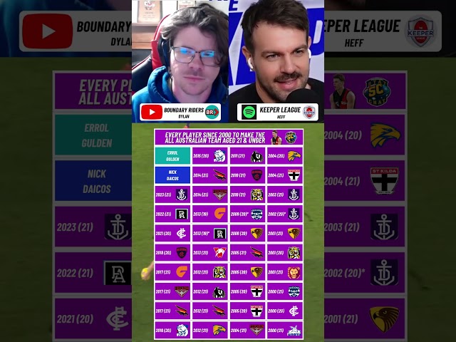 Every AFL Under 21's Who Made the All Australian Team! 👀 | AFL Trivia