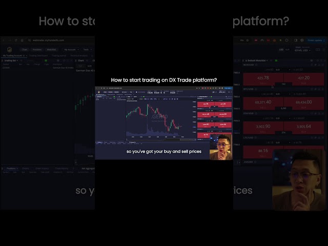 How to start trading on DX Trade platform