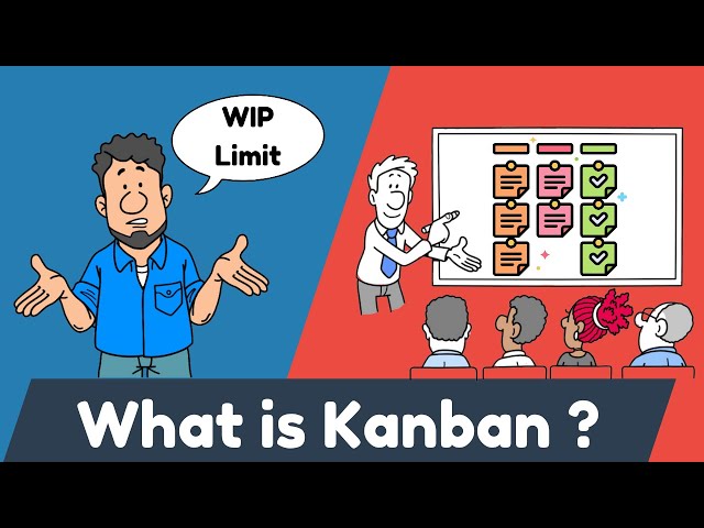 What is Kanban? Master Visual Workflow Management