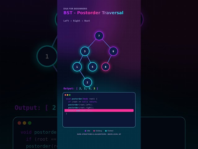 Binary Search Tree [BST] Postorder Traversal | Data Structures & Algorithms | DSA for Beginners