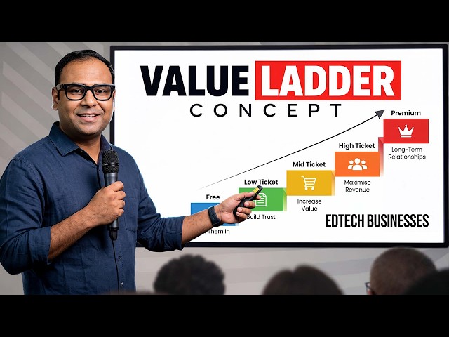 This is how Edtech Ads funnel works - Umar Tazkeer
