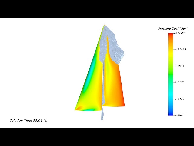 Unsteady pressure distribution and separation on a pitching sail