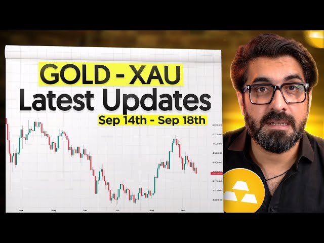 Gold Price Action Update 🚨 Is a New XAUUSD Setup Coming?