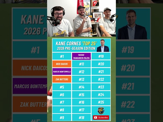 Can You Name Kane Cornes’ Top 25 AFL Players for 2026?