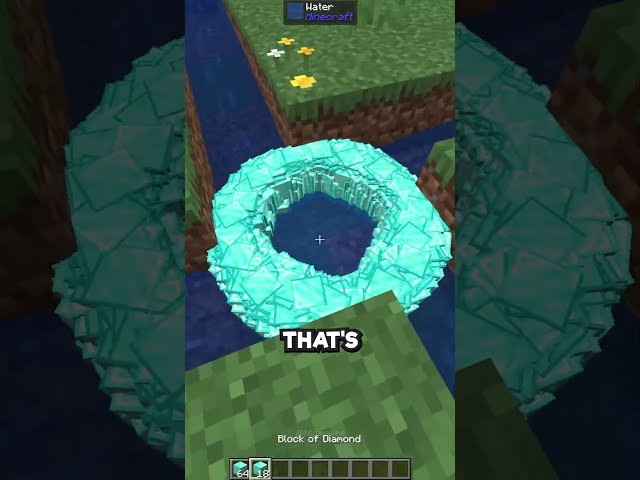 Trying to make a satisfying item circle!⏺️
