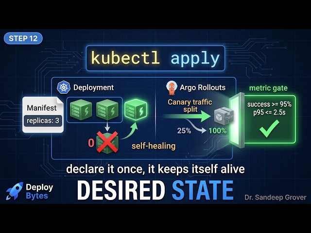 Kubernetes and Argo Rollouts for ML | DeployBytes 12 - The Big Picture (Musical)