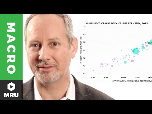 Real GDP Per Capita and the Standard of Living (Gross Domestic Product)