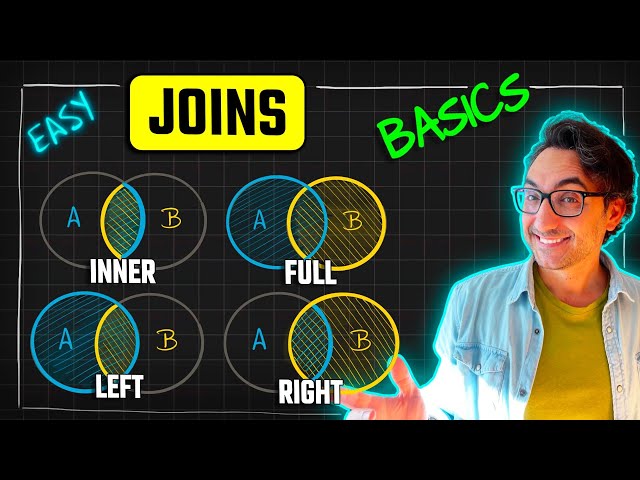 SQL Joins Basics (Visually Explained) | INNER, LEFT, RIGHT, FULL | #SQL Course 8