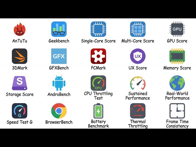 Every Type of Benchmark Score Explained