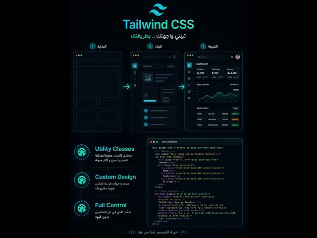 كيف تقرر بين Tailwind و Bootstrap في دقيقه واحده فقط