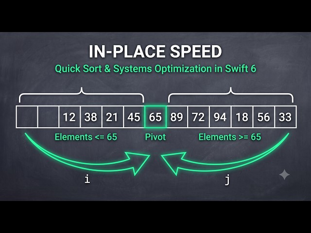 The Pivot Paradigm: Quick Sort and the Math of Partitioning Balance | Episode 5