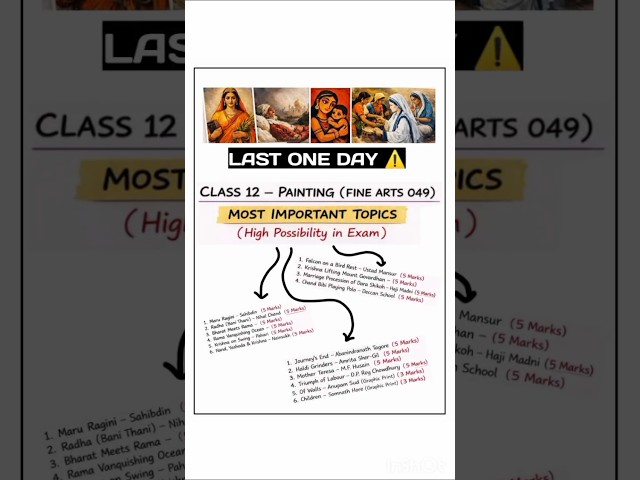 Class 12th Painting  (Fine Arts )  Most Important Topics For Exam