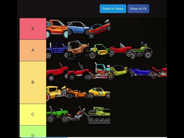 Hcr2 tier list