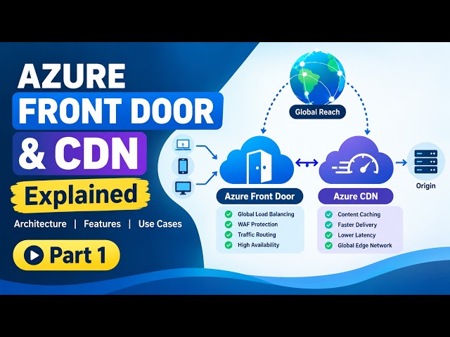 Azure Front Door & Azure CDN Explained | Complete Guide, Features, Architecture & Use Cases