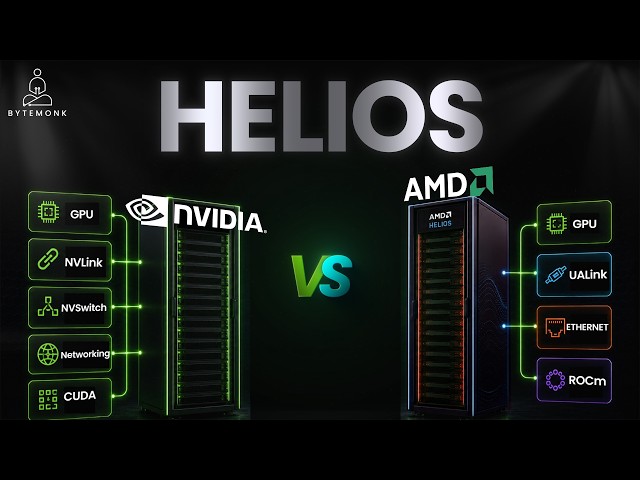 The End of the GPU Era? AMD's Helios and OpenAI Strategy