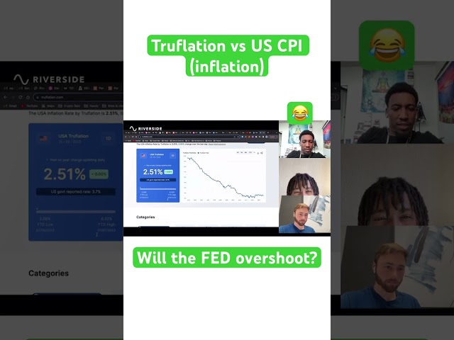 TRUFLATION gauge & The risks FED overtightening | Recession 2024
