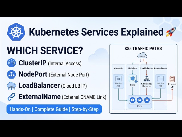 Kubernetes Services Explained 🚀 | ClusterIP vs NodePort vs LoadBalancer vs ExternalName | Hands-On