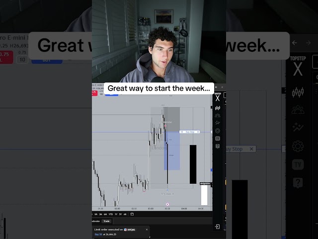 Max profit on a few accounts today