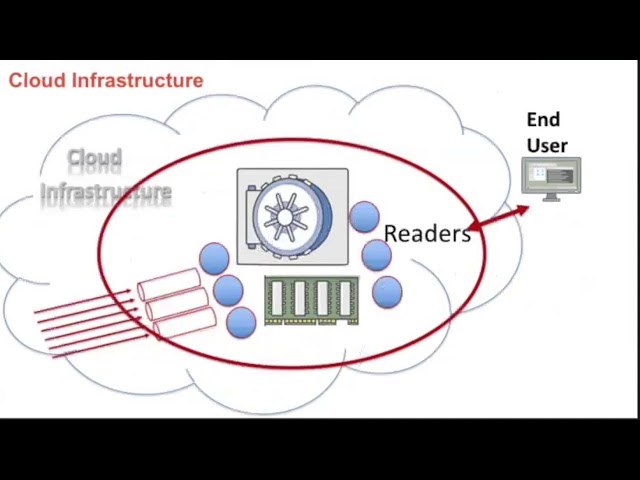 Monitoring Database Performance in AWS - OTW2018