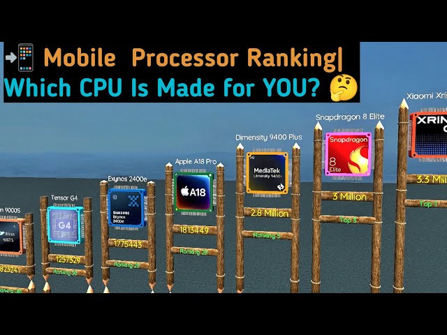 ⚙️ 2025 Most Powerful Mobile Processors Ever💥 | The Power You Need Now!