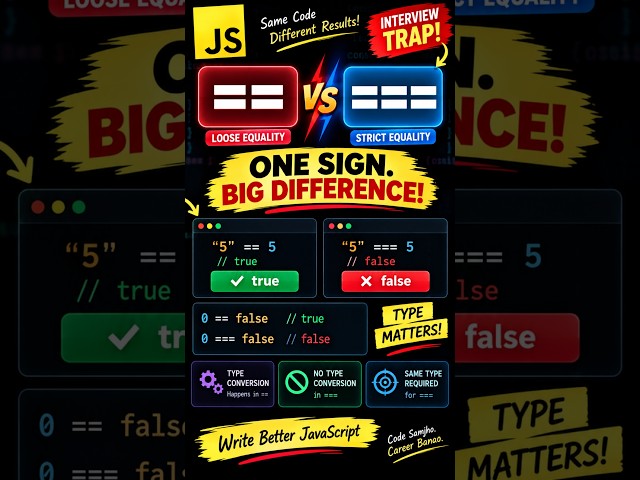 == vs === in JavaScript | The REAL Difference Explained 🔥 | JavaScript Interview