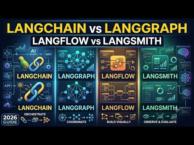 LangChain vs LangGraph vs LangFlow vs LangSmith 2026 🔥 Which One Should You Learn?