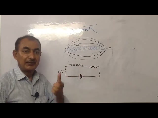 What is Inductor and Inductance, what is Inductor and what does it do, Inductor working in Hindi