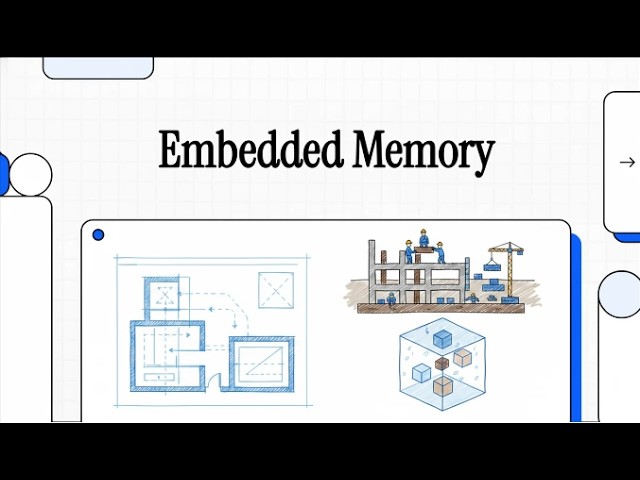 Embedded Memory