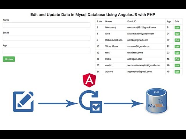 Edit and Update Data in Mysql Database Using AngularJS with PHP