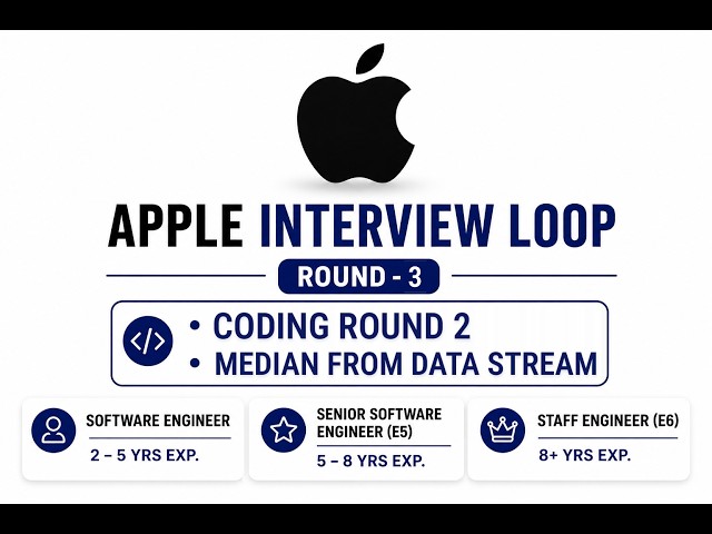 Apple Interview Loop | Round 3 | Coding Round 2 - Median from Data Stream |  SE, SSE, PSE